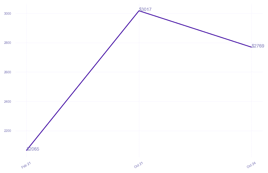 chart_img