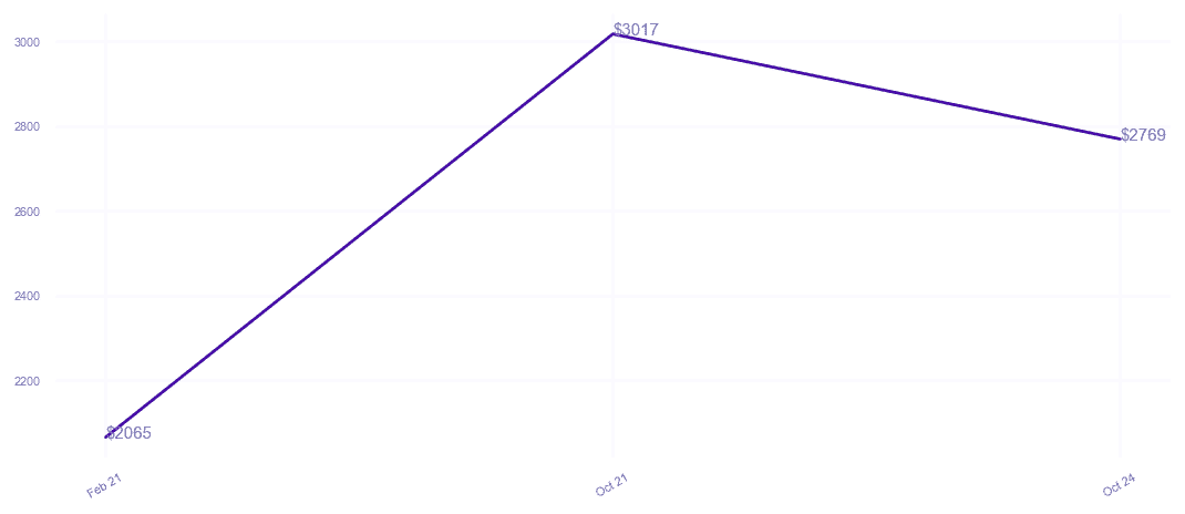 chart_img