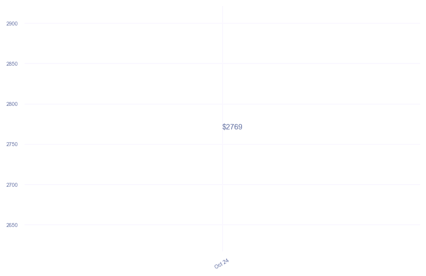 chart_img