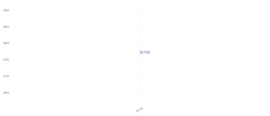 chart_img