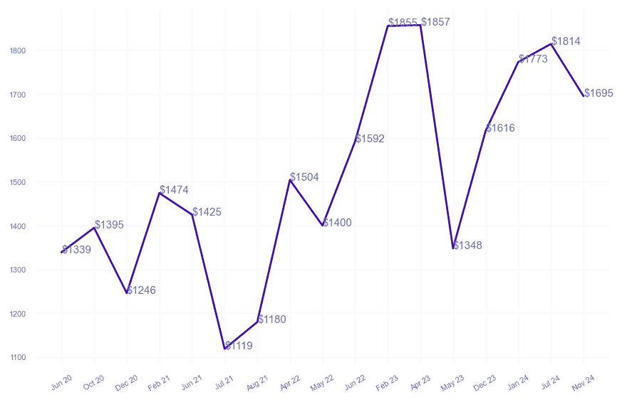 chart_img