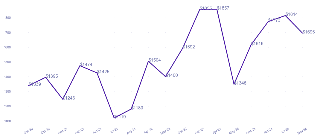 chart_img