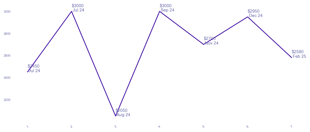chart_img