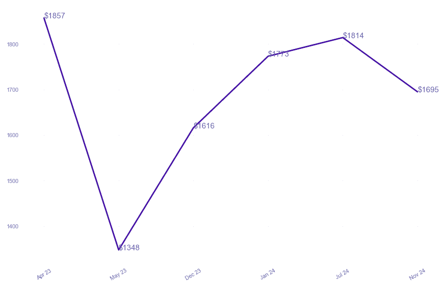 chart_img