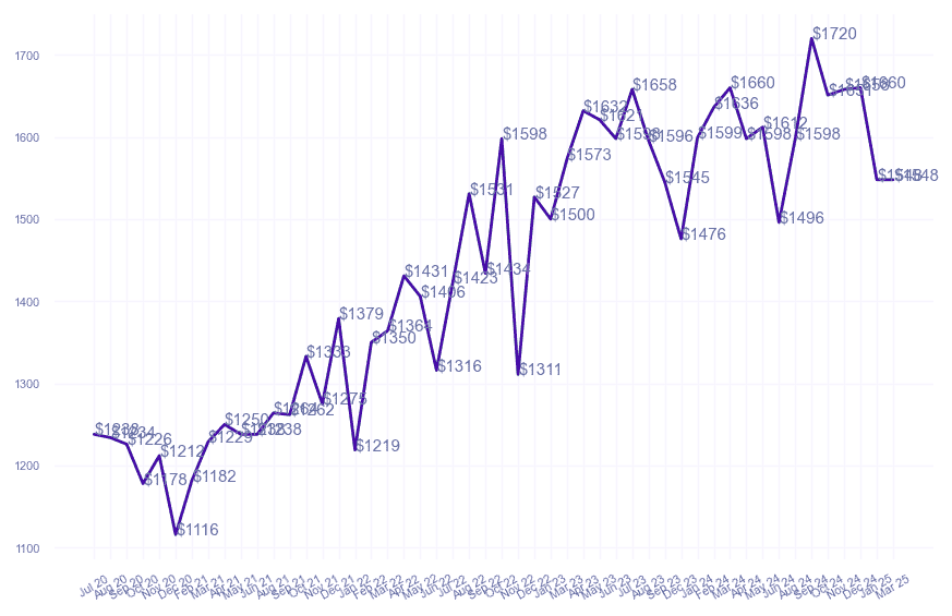 chart_img