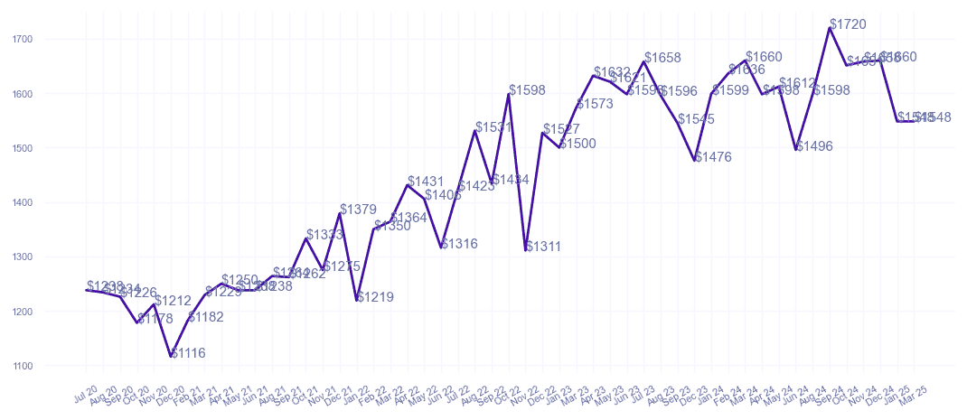 chart_img