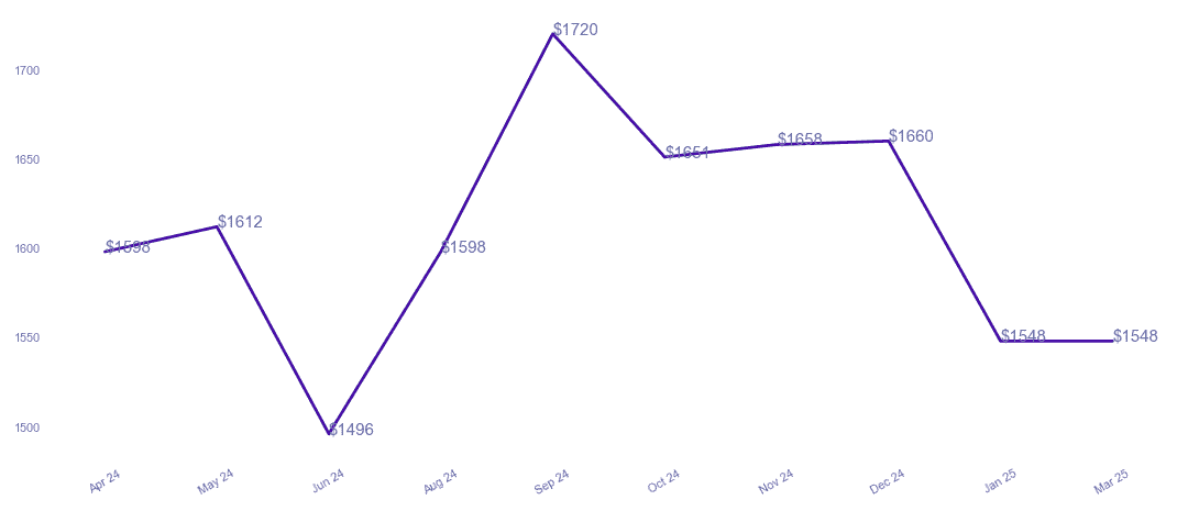 chart_img