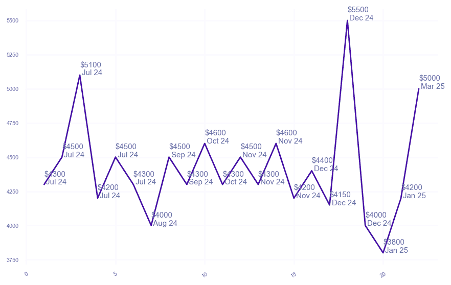 chart_img