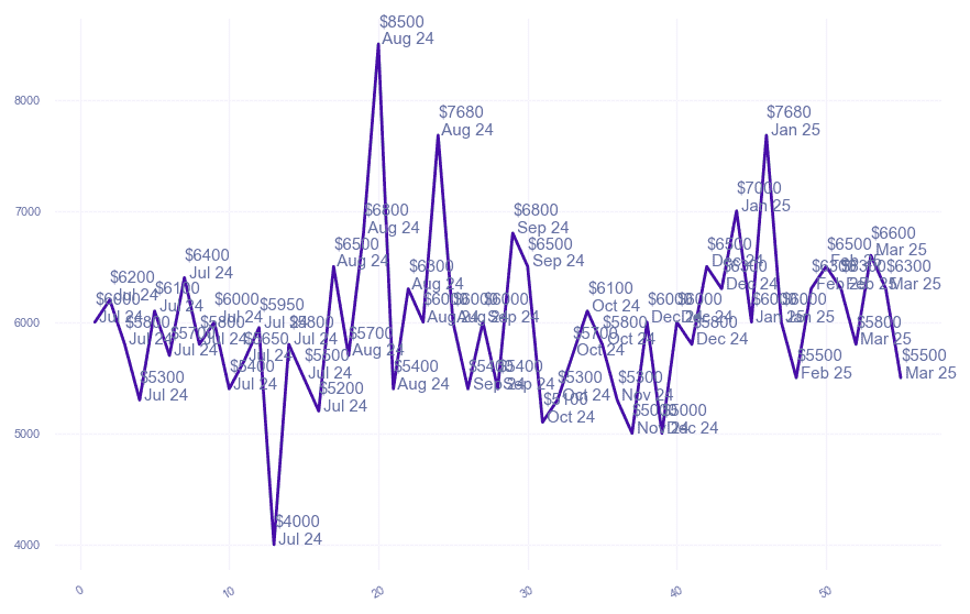 chart_img