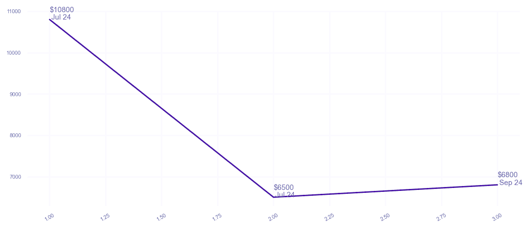 chart_img