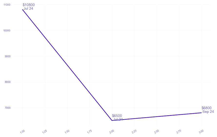 chart_img