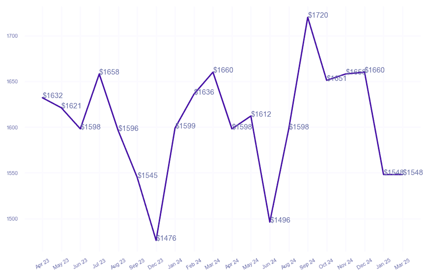 chart_img