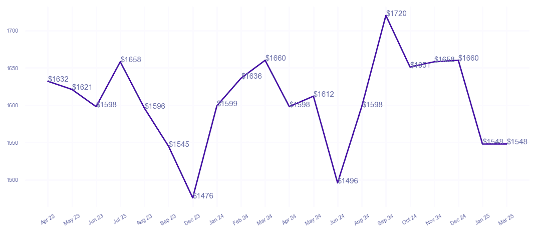 chart_img