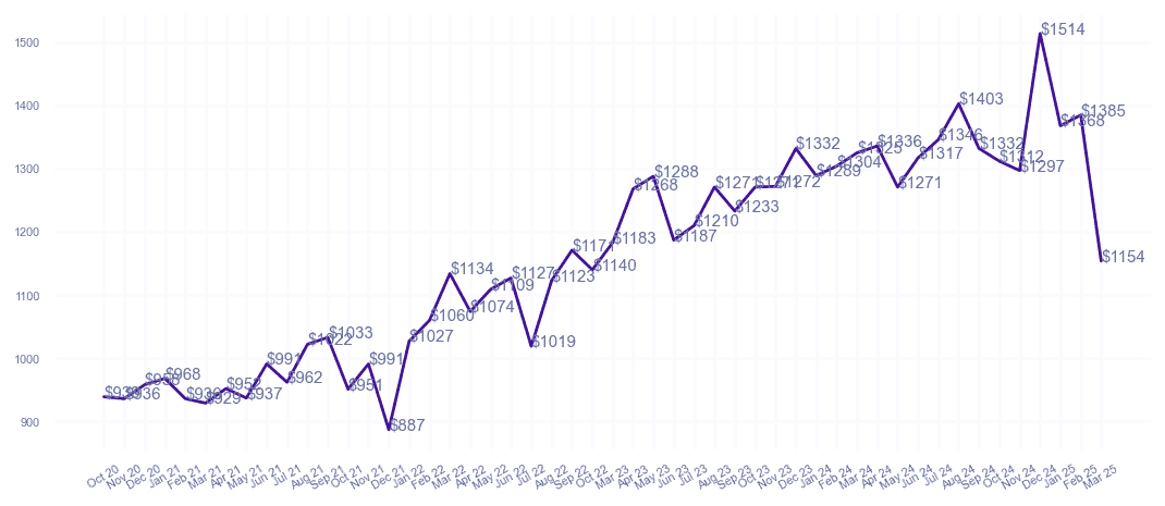 chart_img