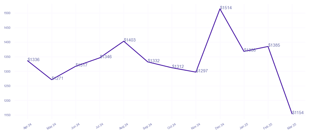 chart_img