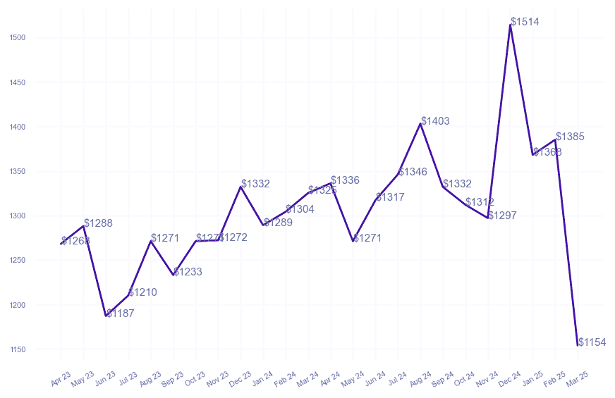 chart_img