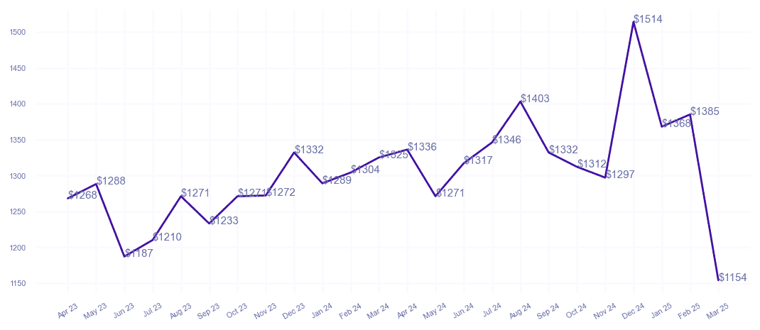 chart_img