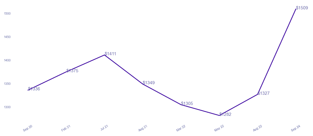 chart_img