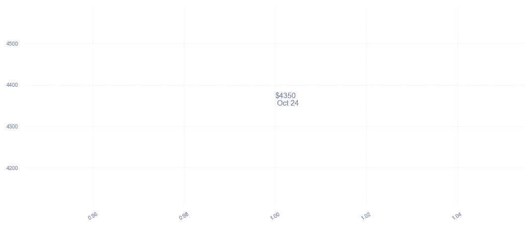 chart_img