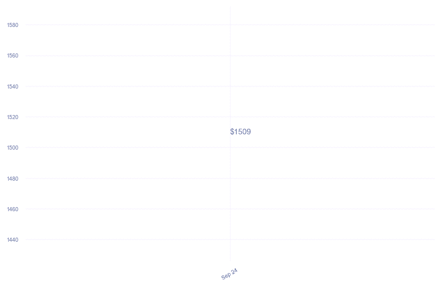 chart_img