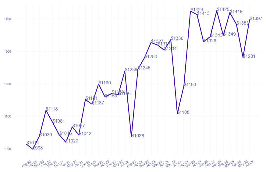 chart_img