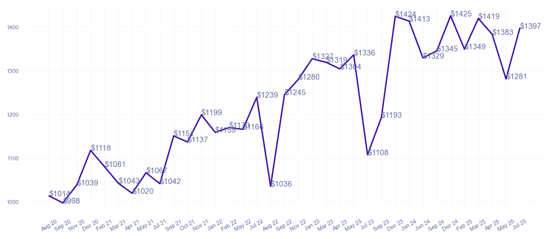 chart_img