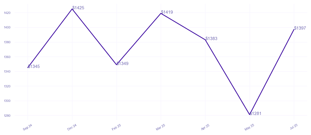 chart_img