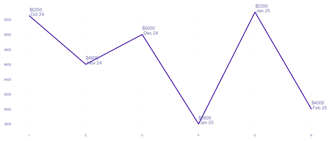 chart_img