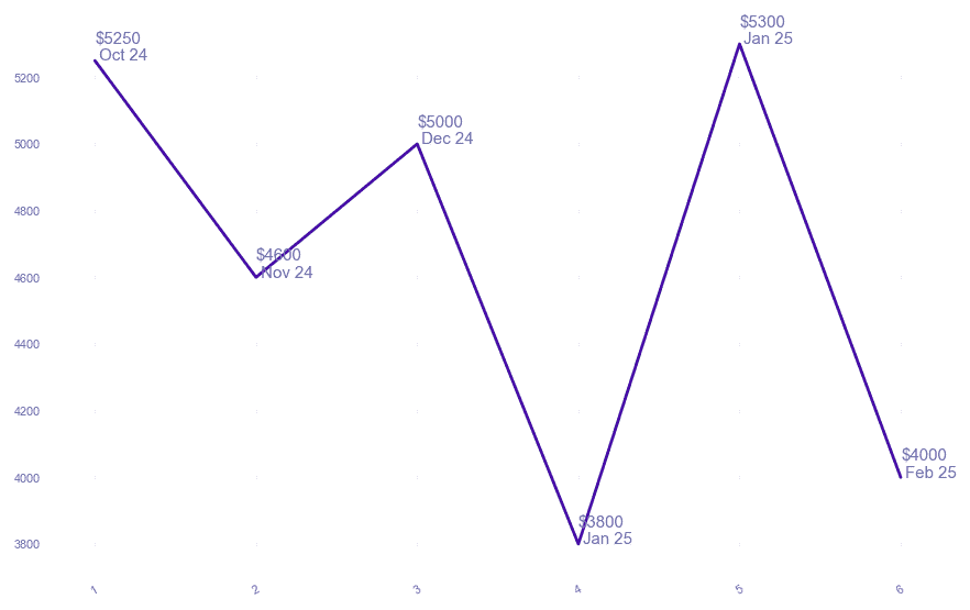 chart_img