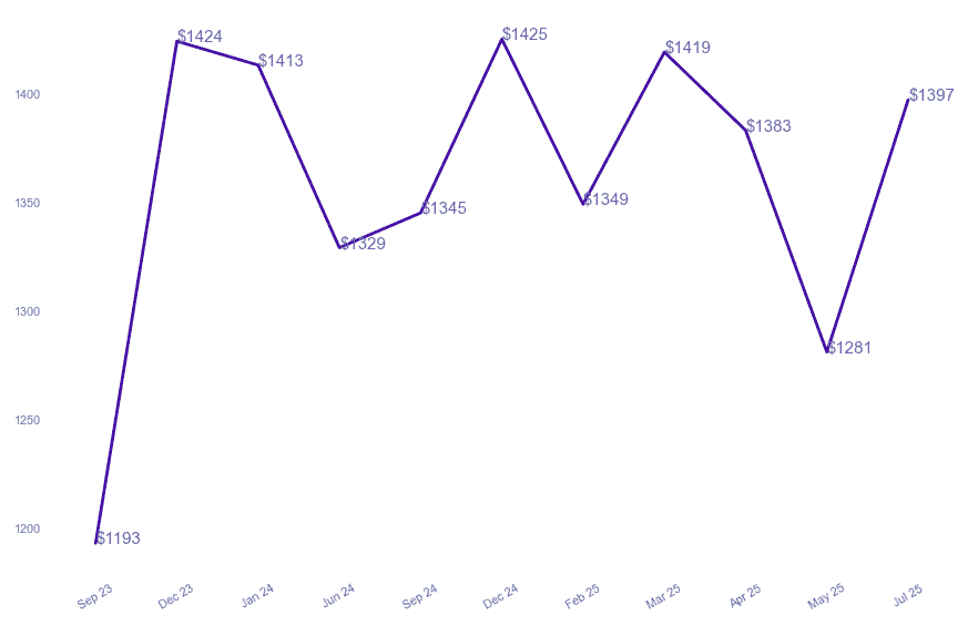 chart_img