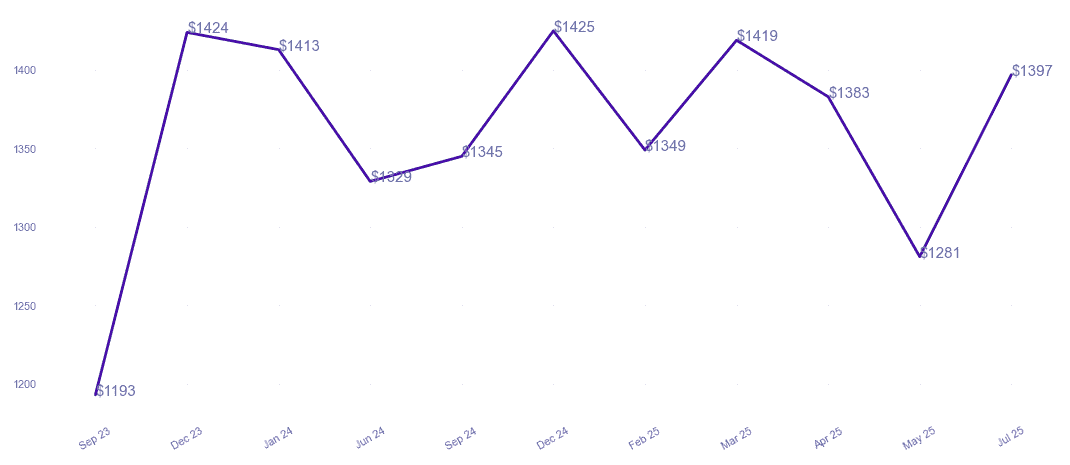 chart_img