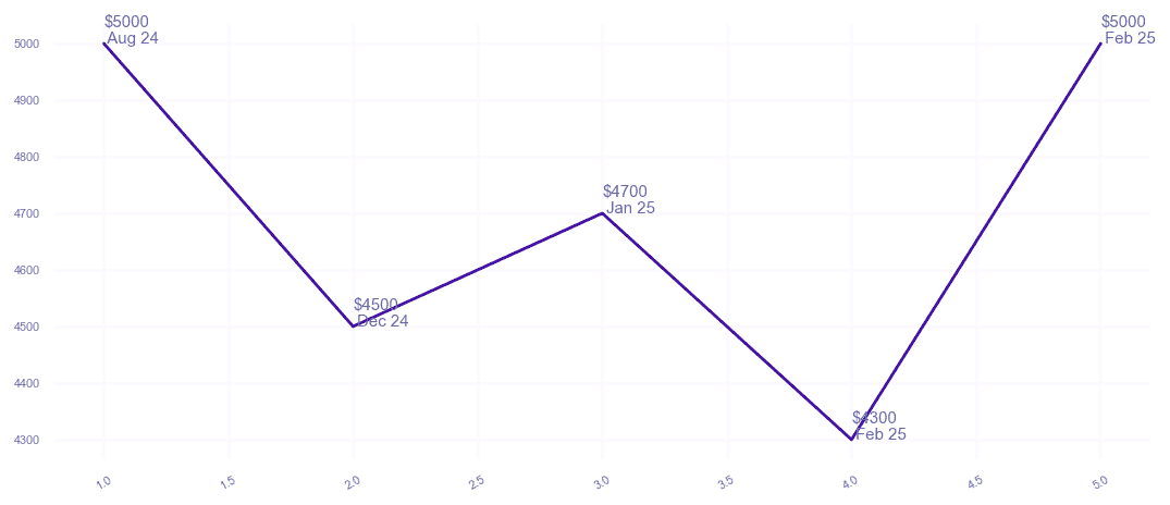 chart_img