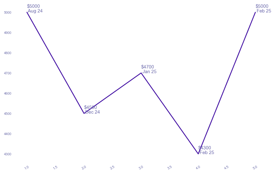 chart_img