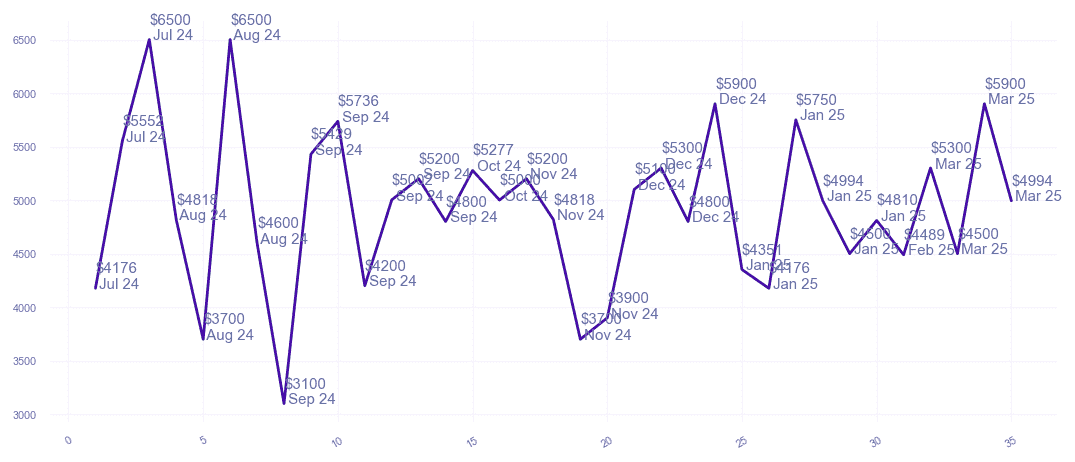 chart_img