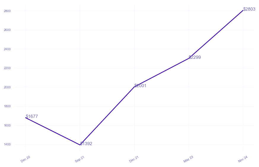 chart_img
