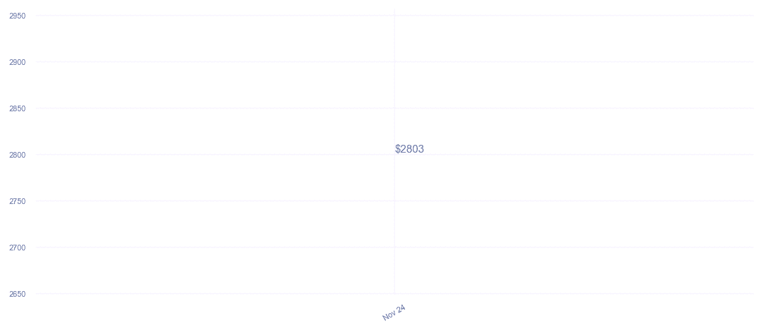 chart_img