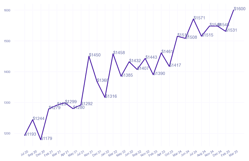 chart_img