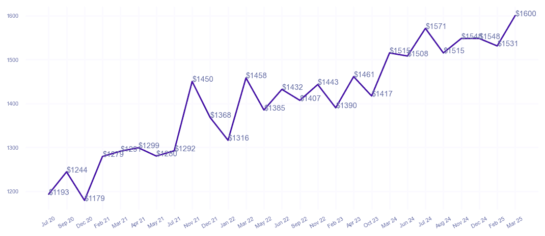 chart_img