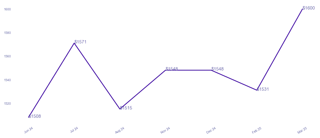 chart_img