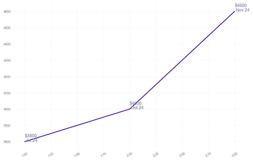 chart_img