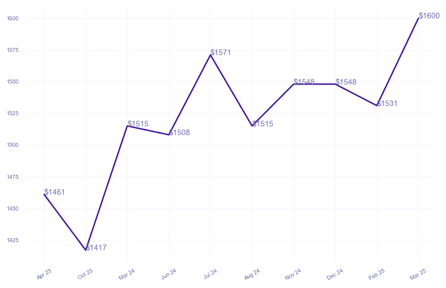 chart_img