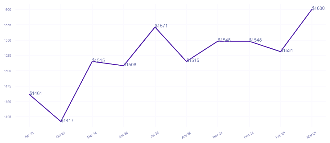 chart_img