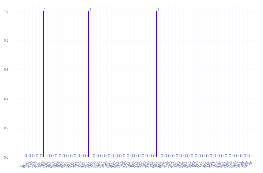 value_img