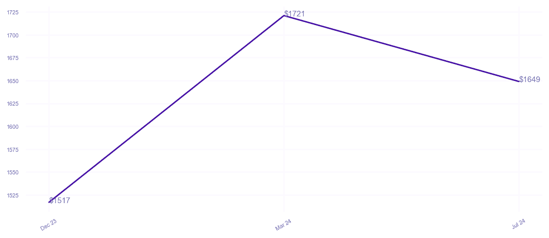 chart_img