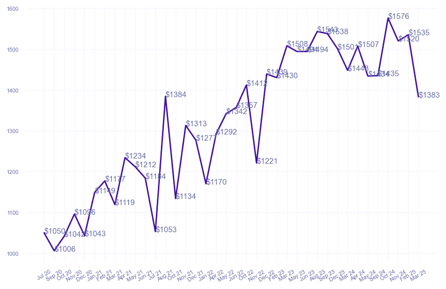 chart_img
