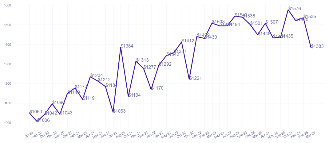 chart_img