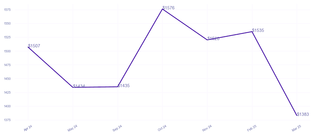 chart_img