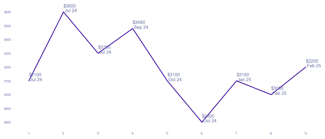 chart_img