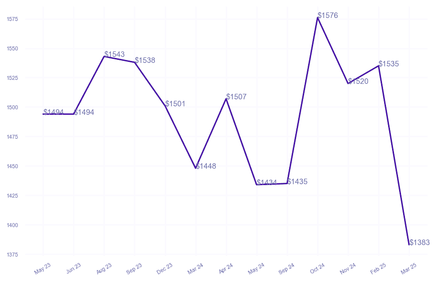 chart_img