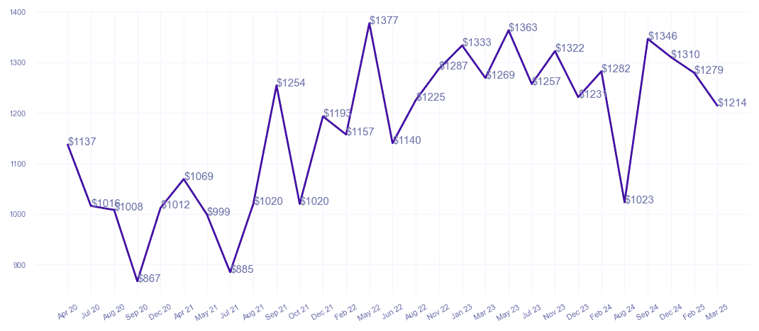 chart_img